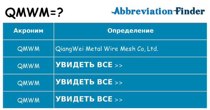 Что означает аббревиатура qmwm