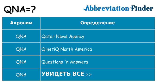 Что означает аббревиатура qna
