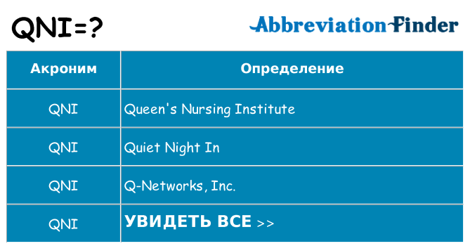 Что означает аббревиатура qni