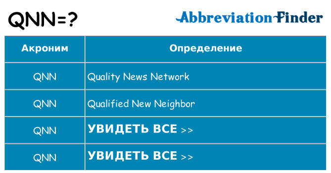 Что означает аббревиатура qnn