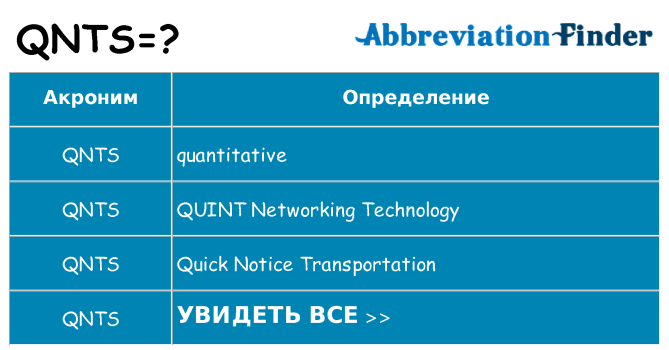 Что означает аббревиатура qnts