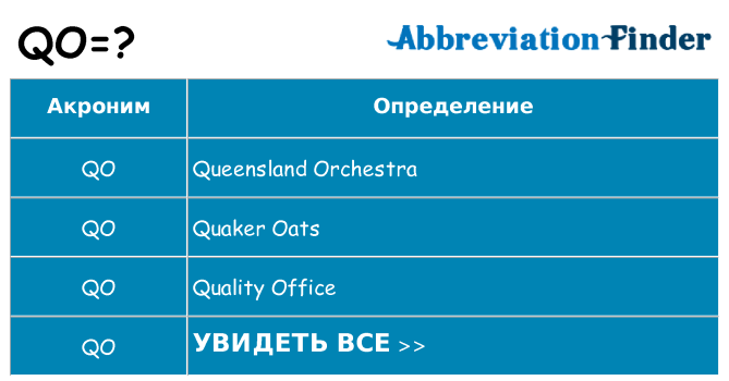 Что означает аббревиатура qo