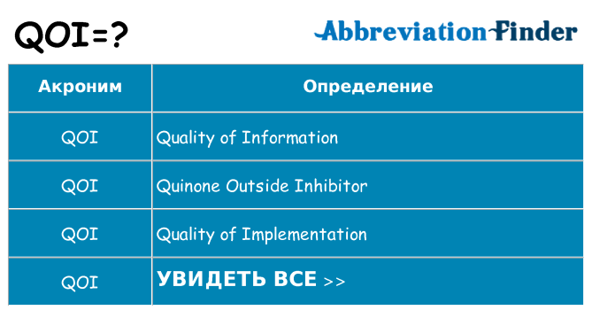 Что означает аббревиатура qoi