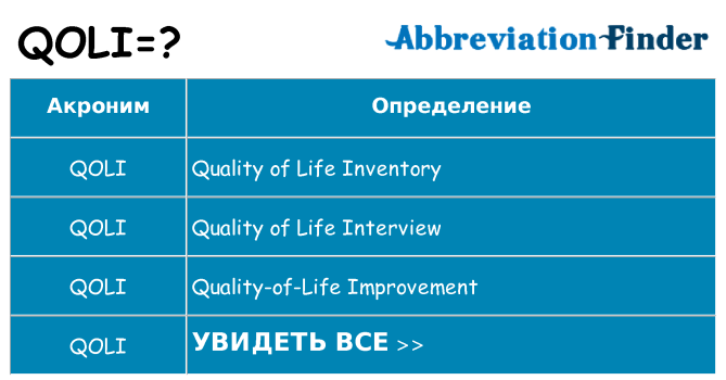 Что означает аббревиатура qoli