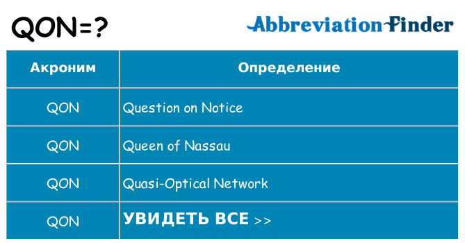 Что означает аббревиатура qon