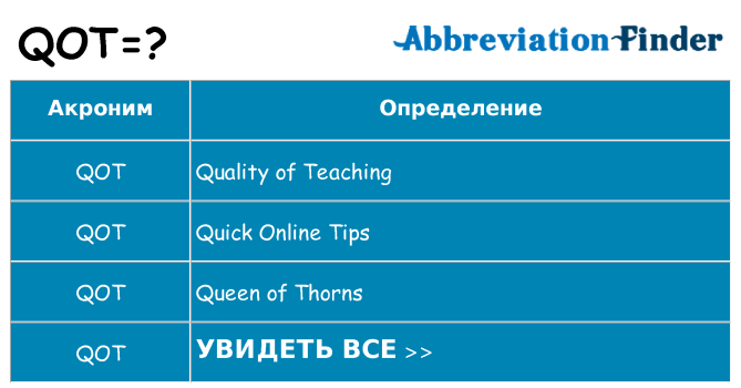 Что означает аббревиатура qot
