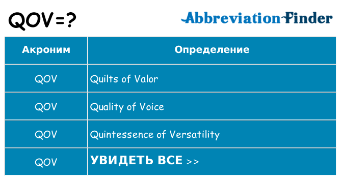 Что означает аббревиатура qov