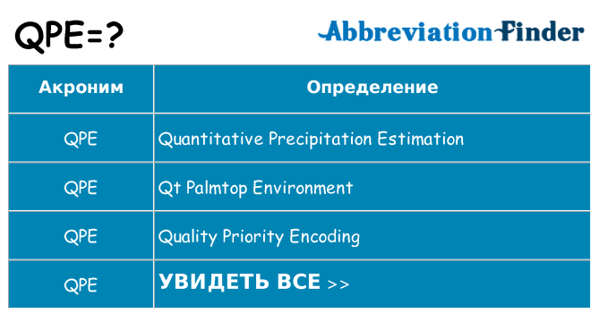 Что означает аббревиатура qpe
