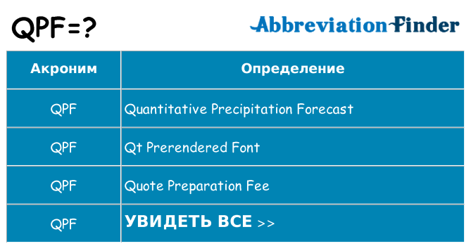 Что означает аббревиатура qpf
