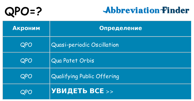 Что означает аббревиатура qpo