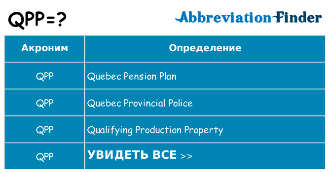 Что означает аббревиатура qpp