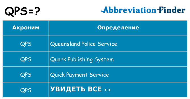 Что означает аббревиатура qps