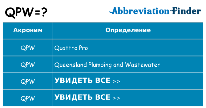 Что означает аббревиатура qpw