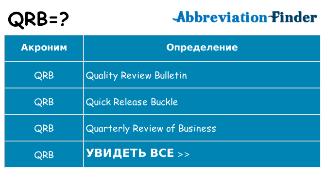 Что означает аббревиатура qrb