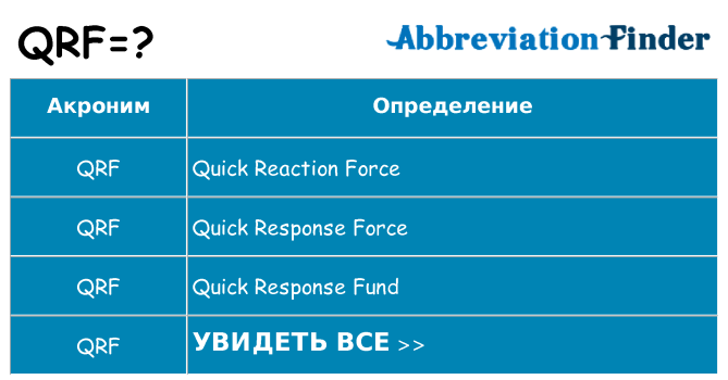 Что означает аббревиатура qrf