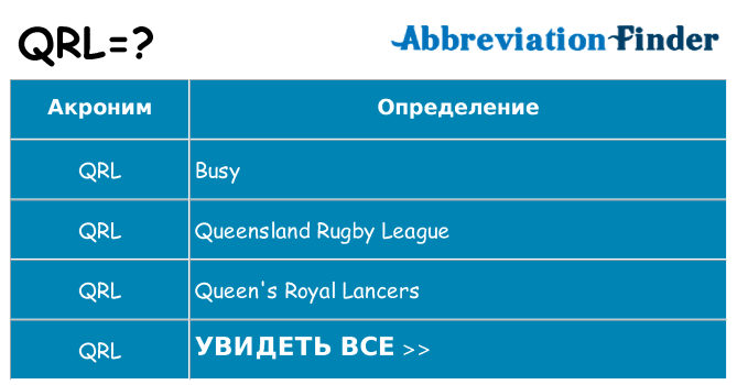 Что означает аббревиатура qrl