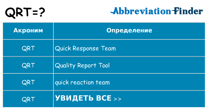 Что означает аббревиатура qrt