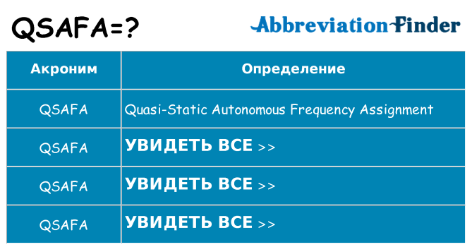 Что означает аббревиатура qsafa