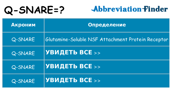 Что означает аббревиатура q-snare