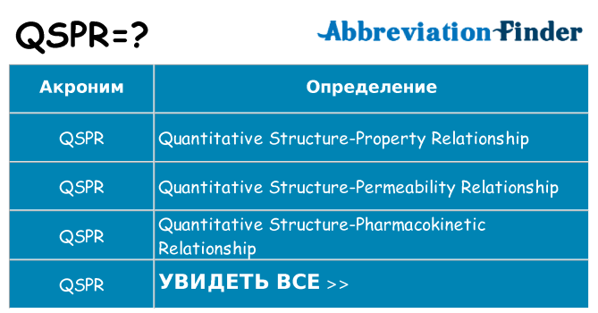Что означает аббревиатура qspr