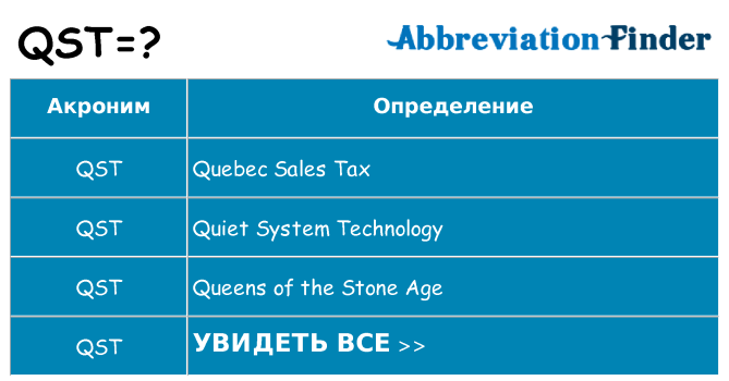 Что означает аббревиатура qst