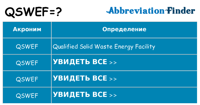 Что означает аббревиатура qswef