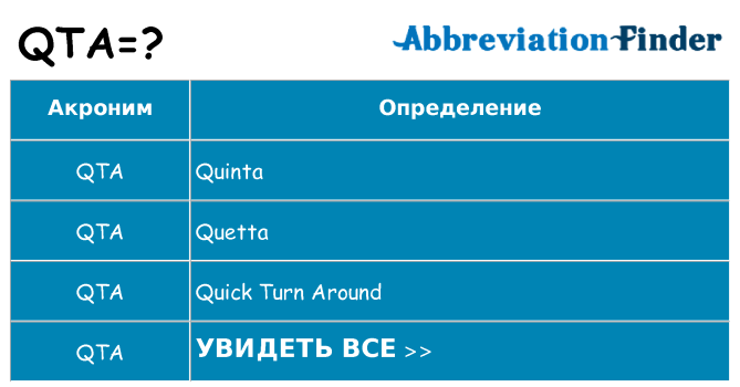 Что означает аббревиатура qta