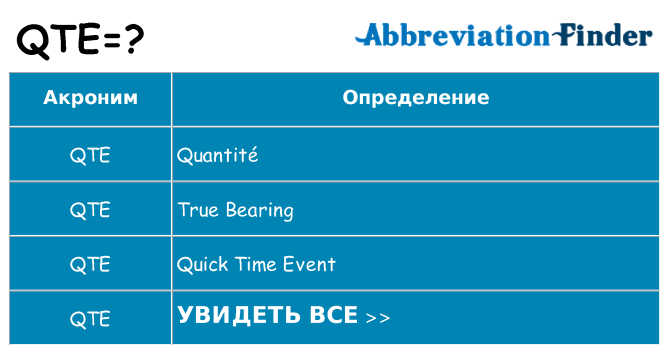 Что означает аббревиатура qte