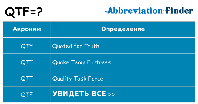 Что означает аббревиатура qtf