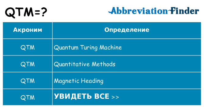 Что означает аббревиатура qtm