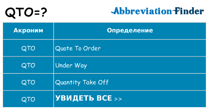 Что означает аббревиатура qto