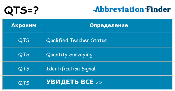 Что означает аббревиатура qts