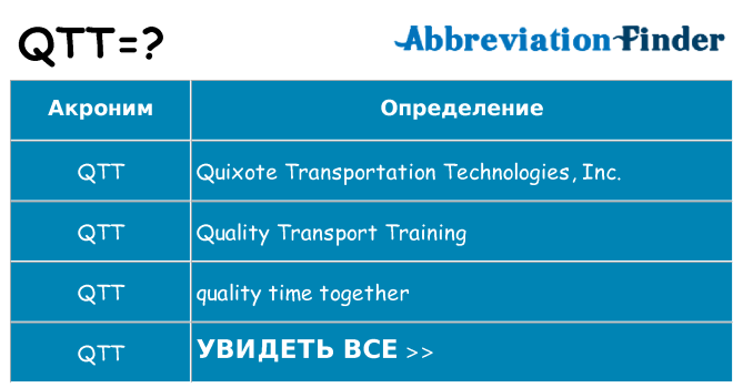 Что означает аббревиатура qtt
