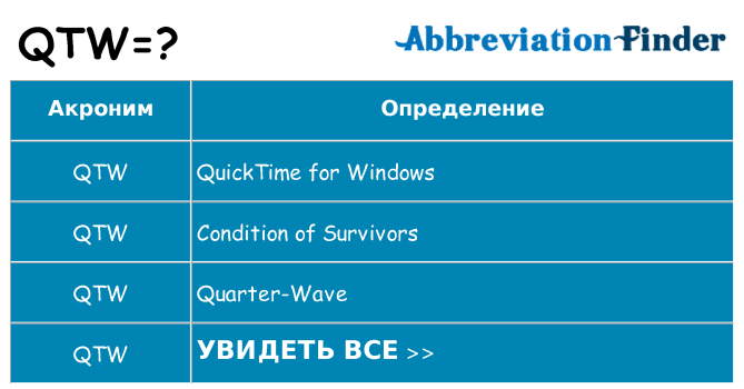 Что означает аббревиатура qtw