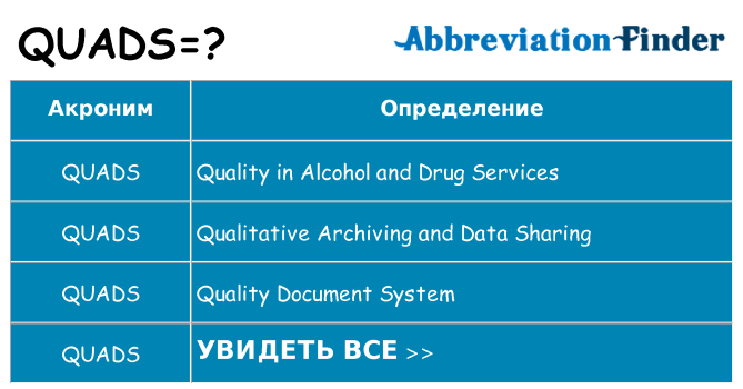 Что означает аббревиатура quads