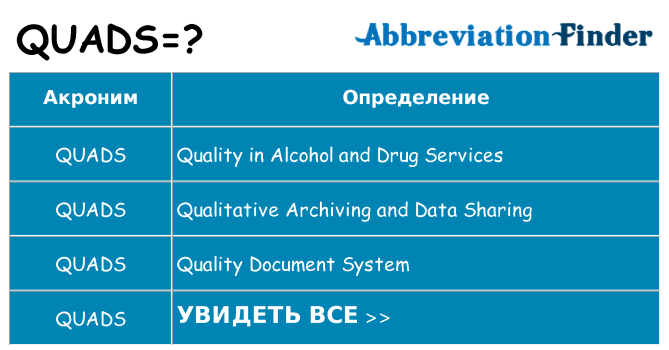 Что означает аббревиатура quads