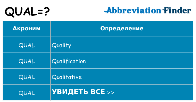 Что означает аббревиатура qual