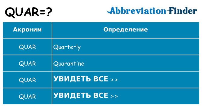 Что означает аббревиатура quar