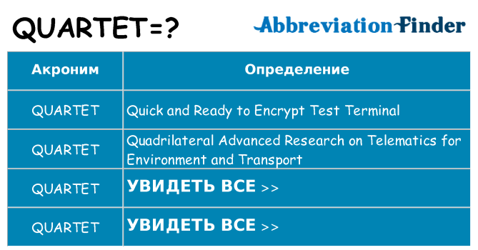 Что означает аббревиатура quartet