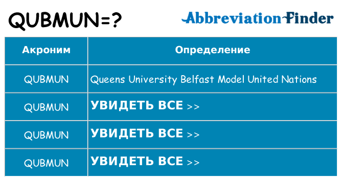 Что означает аббревиатура qubmun