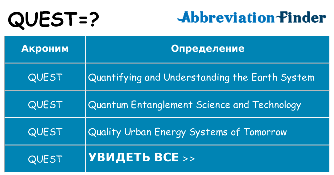 Что означает аббревиатура quest