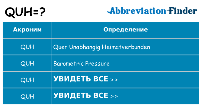 Что означает аббревиатура quh