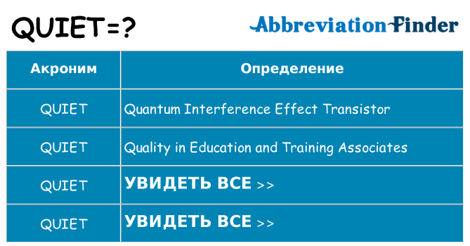 Что означает аббревиатура quiet