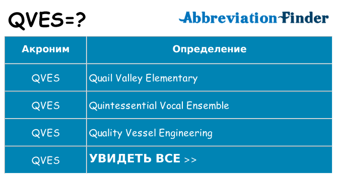 Что означает аббревиатура qves