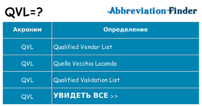 Что означает аббревиатура qvl