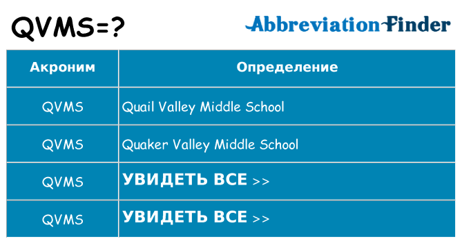 Что означает аббревиатура qvms