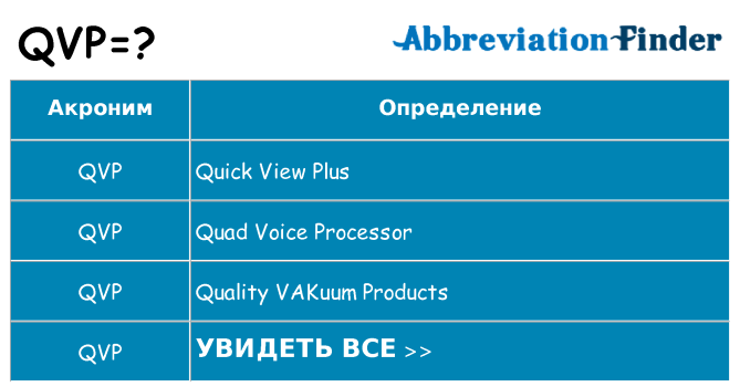 Что означает аббревиатура qvp