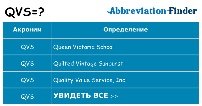 Что означает аббревиатура qvs