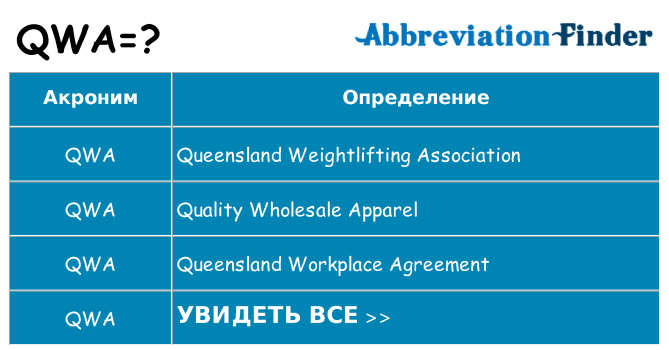 Что означает аббревиатура qwa