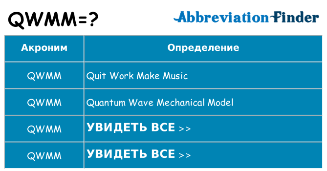Что означает аббревиатура qwmm